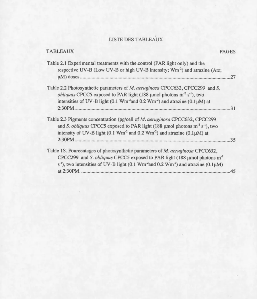 Table 2.1  Experimental treatments with  the-control (PAR light only) and  the 