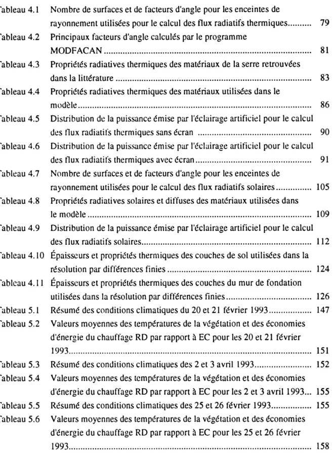 Tableau 4.1  Nombre de  surfaces  et de  facteurs d'angle pour  les  enceintes de 