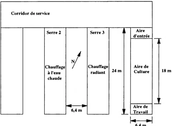 Figure  3.1 Schéma  en  plan du  complexe  de serres des  électrotechnologies  du CRH de  l'Université  Laval.