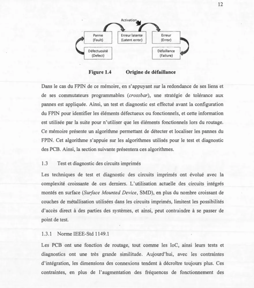 Figure  1.4  Origine de défaillance 