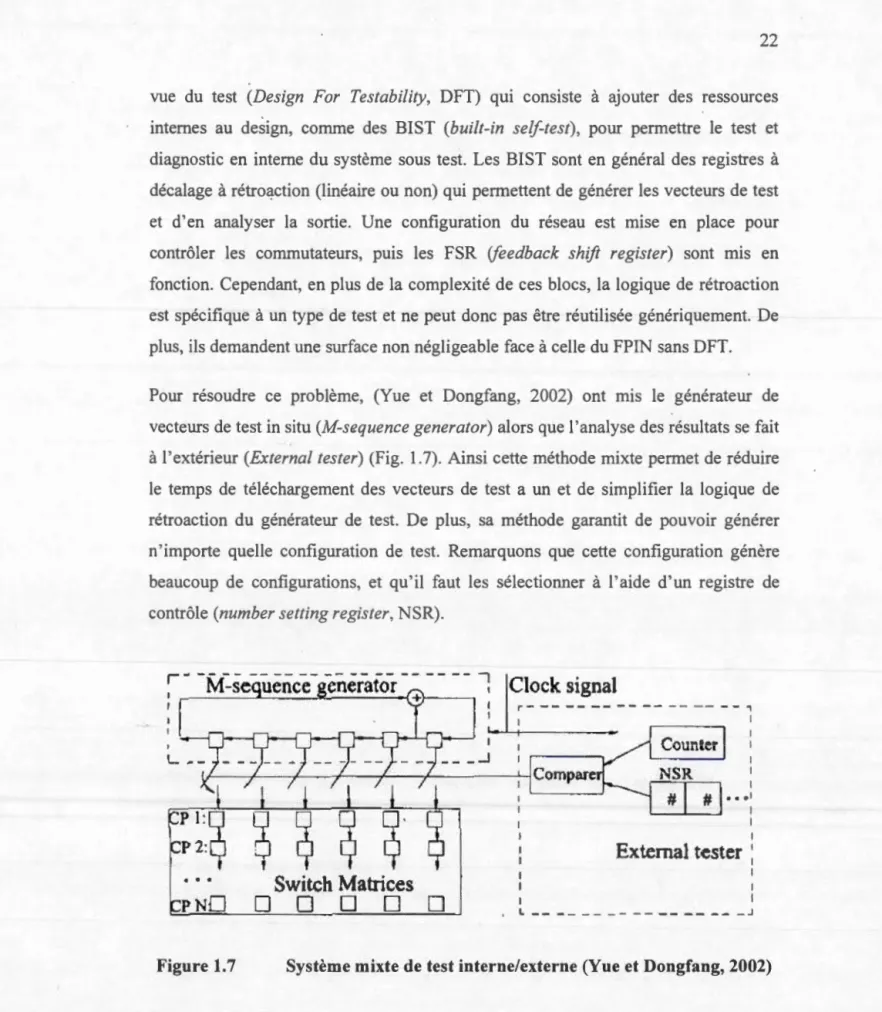 Figure  1.7  Switch Matrices 0 0 0 0  0  Clock signal r -- - - - - - - - - - - - - - - - ,  1 .