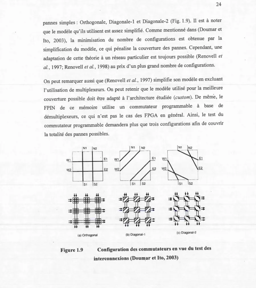 Figure 1.9  Configuration des  commutateurs en  vue  du  test des  interconnexions (Doum _ ar  et Ito, 2003) 