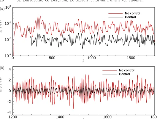 Figure 9. Temporal evolution of the energy based on a LDNS continuously forced by random noise