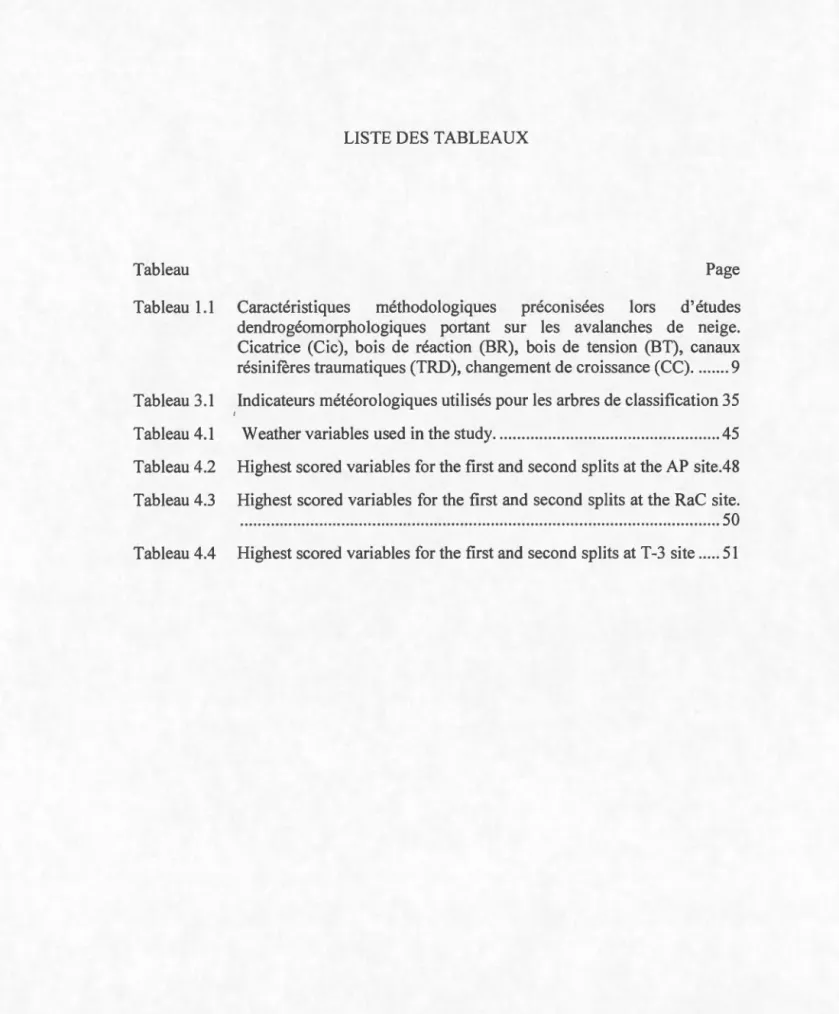 Tableau  Page  Tab l eau  1.1  Caractéristiques  méthodologiques  préconisées  lors  d ' études  dendrogéomorphologiques  portant  sur  les  avalanches  de  neige