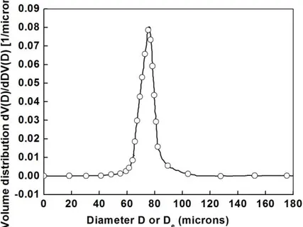 Figure  2.2. Distribution de tailles de pores tirée du livre de F. A. L Dullien [5] où D est le diamètre de  pore