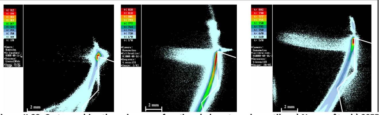 Figure II-24: Influence de la nature de l'outil sur la température T ZFL  et sur le flux de chaleur 