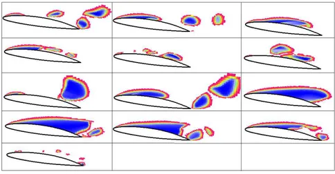 Figure 4.13  Evolution de la forme de 
avité pendant un 
y
le obtenue ave
 le modèle de Singhal ; α = 8