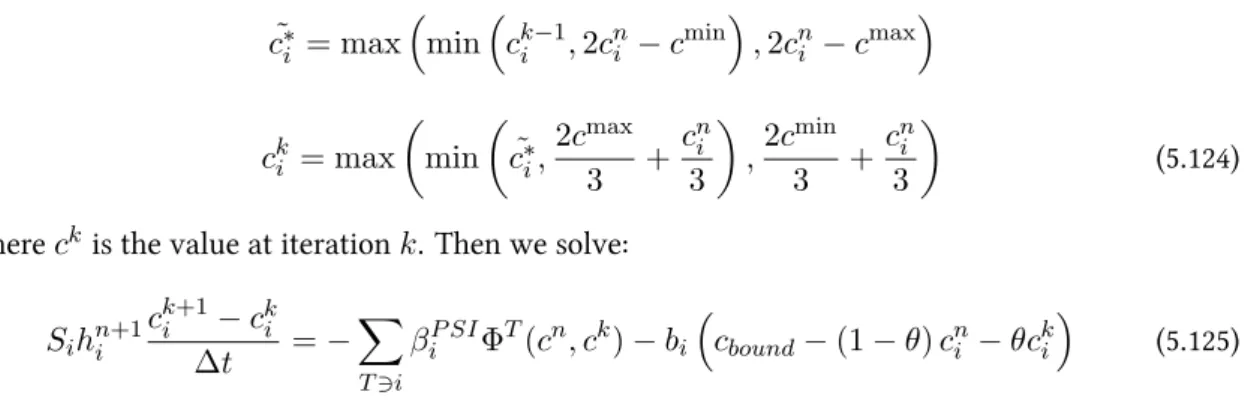 Figure 5.6: Unsteady tracer advection benchmark: results at section y = 0.5 m for the N, the PSI, the Predictor-Corrector first order scheme (PC1), the Predictor-Corrector second order scheme (PC2), the Corrector first order scheme using 5 iterations (PC1-