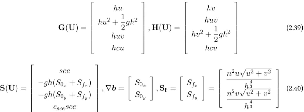 Figure 2.1: Sketch of depth-averaged quantities in shallow water flows. initial condition we will impose: