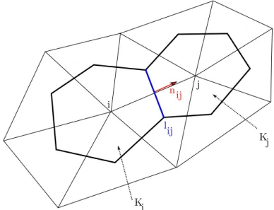 Figure 4.1: Vertex-centered approach.