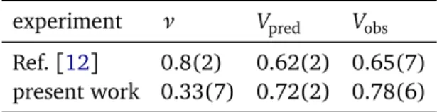 Table 1: Comparison of the visibilities in two realizations of the atomic HOM exper- exper-iment