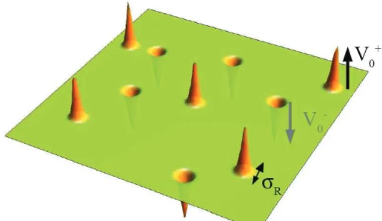 Figure 3.4: Schematic view of the impurity model (3.26).