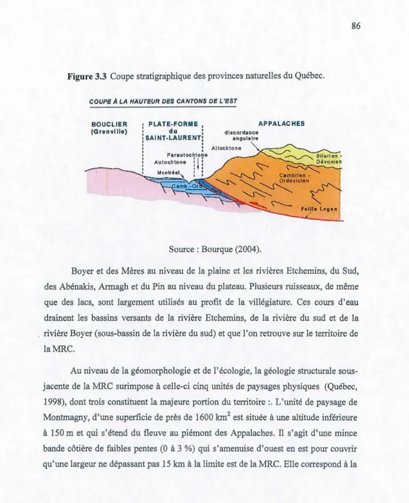 Fig u re 3.3  Coupe stratigr a phique des provinces naturelles du Qué b ec . 