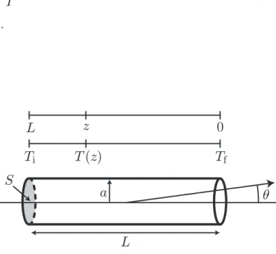 Fig. 21 – Pression de vapeur satu- satu-rante de Rubidium en fonction de la température, soit en équilibre solide-gaz (en bleu) ou en équilibre liquide-gaz (en rouge)