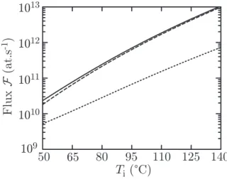 Fig. 24 – Flux total F d’atomes de Rubi- Rubi-dium de 85 Rb et 87 Rb (trait plein : équation