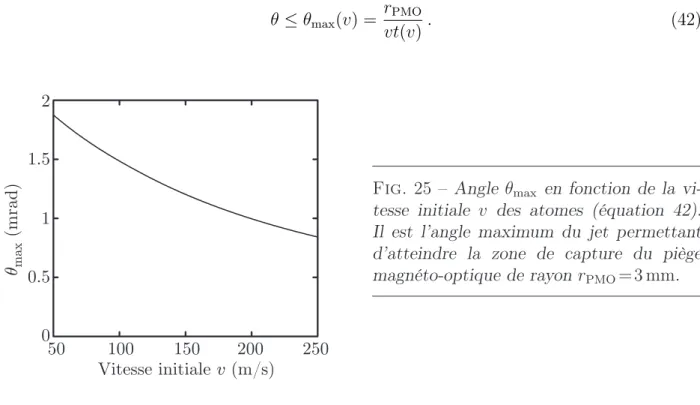 Fig. 25 – Angle θ max en fonction de la vi-