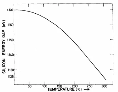 Figure 1-9 : variation du gap indirect du silicium avec la température, mesurée expérimentalement par  Bludau [58] 