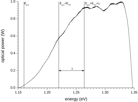 Figure 3-2 : puissance du laser Ti:Al 2 O 3  en fonction de l’énergie d’excitation. 