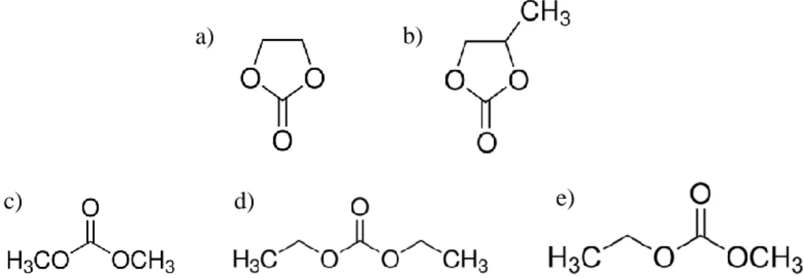 Figure 14 : Formule chimique des principaux carbonates utilisés comme solvants d’électrolyte de  batterie lithium-ion (a) EC : ethylene carbonate, (b) PC : propylene carbonate, (c) DMC : dimethyl 