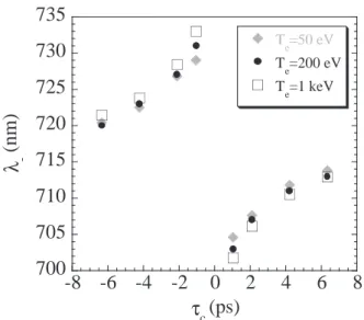 Fig. 2.16 – Calcul de la position du satellite anti-Stokes en faisant l’hypothèse