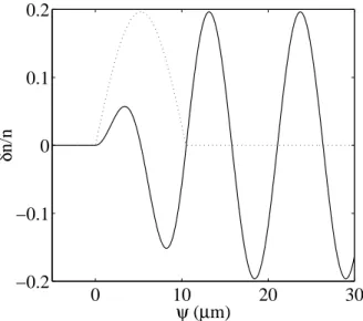 Fig. 1.14 – Trait pointillé : profil d’une impulsion de profil sinusoïdal, avec τ = 35 fs et a 0 = 0.5