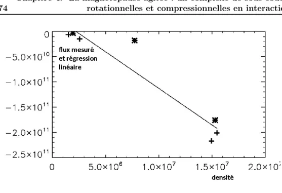 Figure 4.7 – Même figure que la Fig. ( 4.6 ) mais dans le repère de MVAB0.