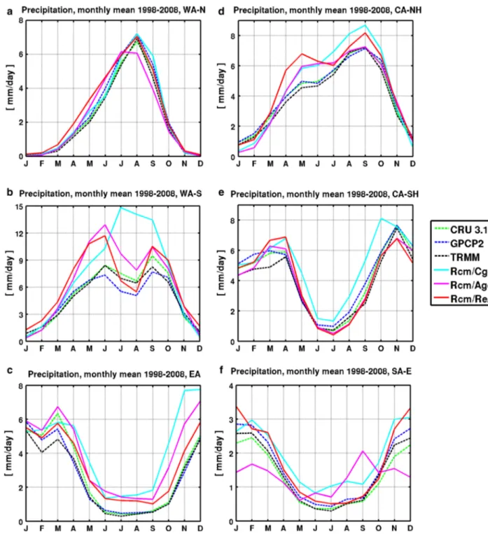 Fig. 6   Mean (1998–2008) annual cycle of precipitation (mm/day)  from Rcm/Cgcm (cyan), Rcm/Agcm_e (magenta), Rcm/ReAn (red)  and from observations: CRU (dashed green), GPCP (dashed blue)  and TRMM (dashed black) for the regions of the African CORDEX 