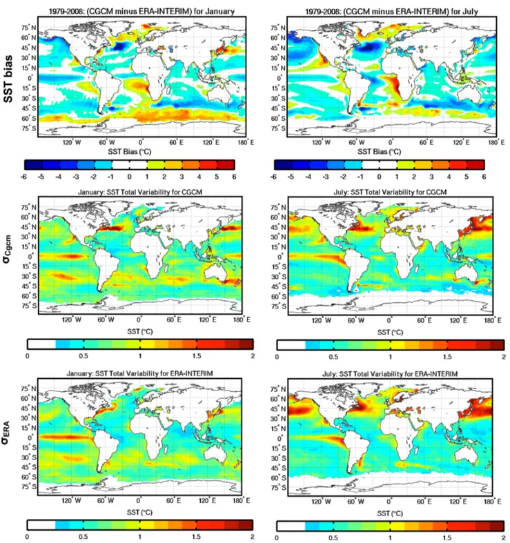 Fig. 1   Sea Surface Temperature (SST) bias of the CGCM (MPI-ESM-LR) with respect to ERA reanalyses (1st row), and SST time variability  (σ SST ) of the CGCM (2nd row) and of ERA (3rd row), for January (left column) and July (right column), for the period 