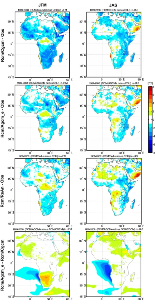 Fig. 4   Bias of the 2-m tempera- tempera-ture for 1989–2008 compared  to observational dataset CRU  available over land, for the  historical simulations Rcm/ Cgcm (1st row) and Rcm/ Agcm_e (2nd row), and for the  hindcast simulation Rcm/ReAn  (3rd row)