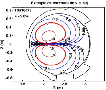 Fig. 5.1: Contours du paramètre α| sin θ| sur un plasma typique de Tore Supra. Aucun minima