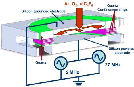 Figure 2.1: 3-D representation of the dual frequency dielectric etch chamber at the LPTP