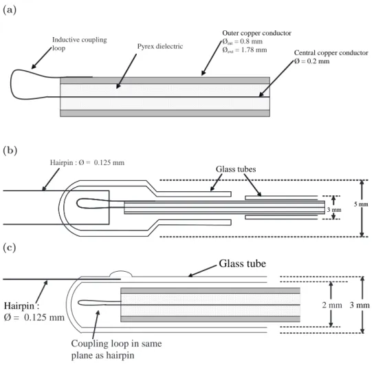 Figure 2.25: a) coax construction; b) first glass housing construction; c) second glass housing construction