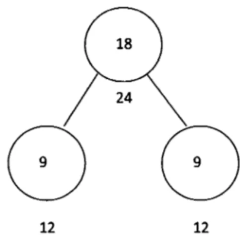 Figure 4.1  :Diagramme permettant d'illustrer l'équivalence de différents rapports 