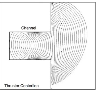 Figure 1.9 – Magnetic field lines of the NASA-173Mv Hall thruster [7].