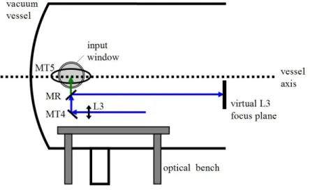 Figure 2.8: Virtual focus for establishing convergence in front of thruster exit