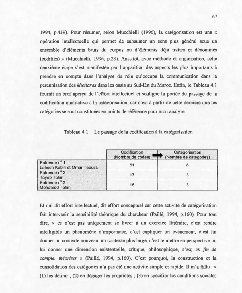 Tableau 4 . 1  Le passage  de  la codification à la catégorisation 