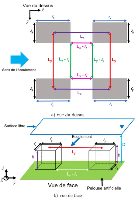 Figure 1.12: Schéma des obstacles et leur dimension : a) vue du dessus et b) vue de face