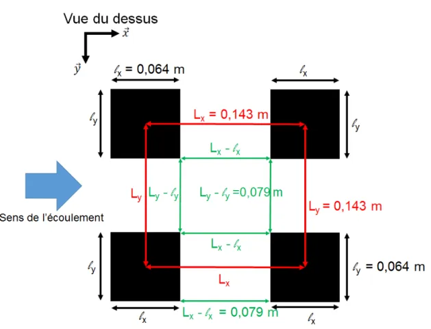 Figure 2.8: Vue du dessus des dimensions et espacement des maisons : Lx = Lx = 0, 143 m, `x = `y = 0, 064 m et Lx − `x = Ly − `y = 0, 079 m