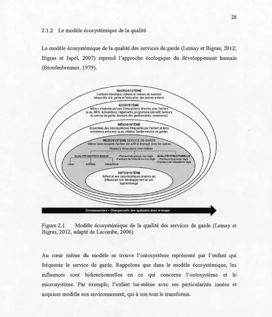 Figure 2.1  Modèle  écosystémique  de  la  qualité  des  servtces  de  garde  (Lemay  et 