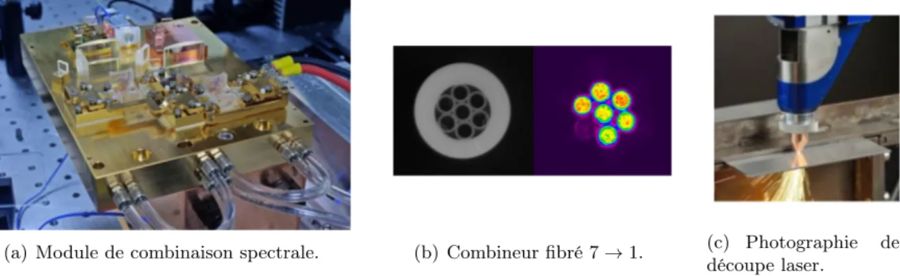 Figure I.30: Illustrations relatives aux réalisations du projet BRIDLE. Le combineur fibré (b) est vu au microscope à gauche et vu sur une caméra CCD en fonctionnement à droite