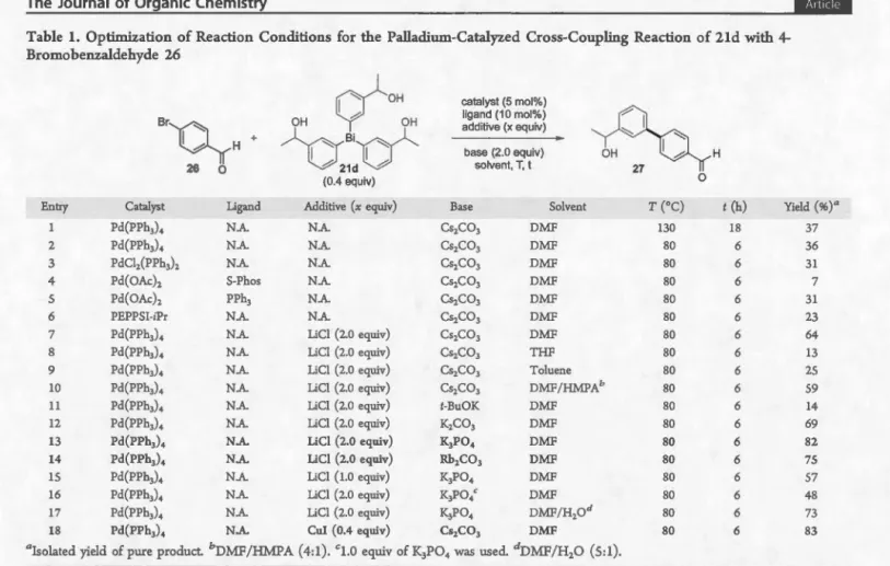 Table  1.  Optimization  of Reaction  Conditions  for  the  Palladium - Catalyzed  Cross-Coupling  Reaction  of 21d with  4- 4-Bromobenzaldehyde  26 