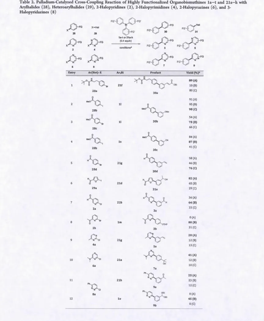 Table  2.  Palladium-Catalyzed  Cross-Coupling  Reaction  of Highly  Functionalized  Organobi sm uthine s  la-t and 2la-h  with 