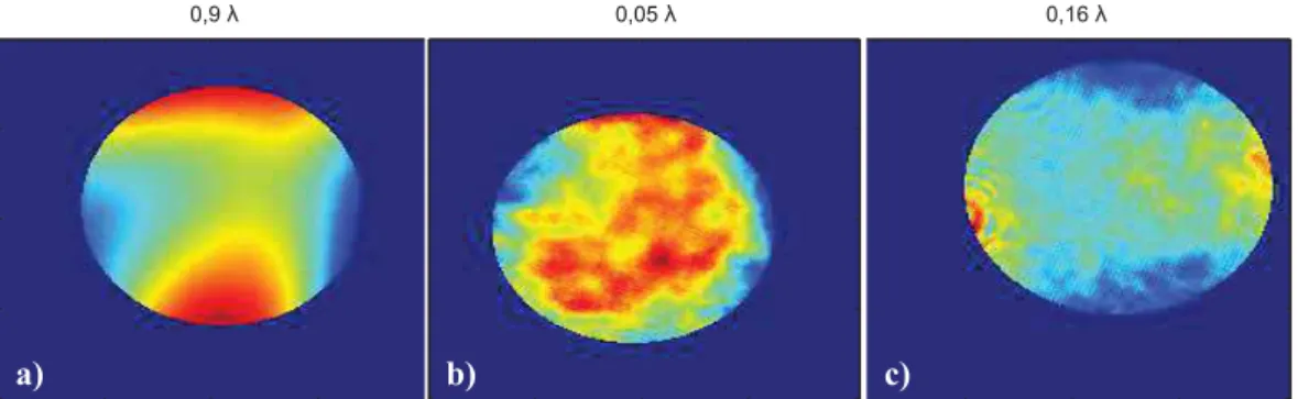 Figure 4.7 – Wavefront characterization using a SID4 device (Phasics): a) XPW output without optimization.