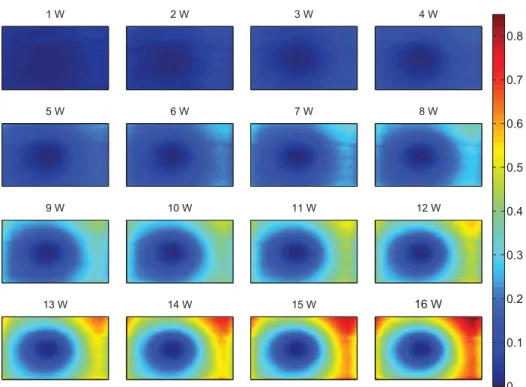 Figure 4.16 – Thermal-induced phase maps for various pump power. The scale is given in µm.