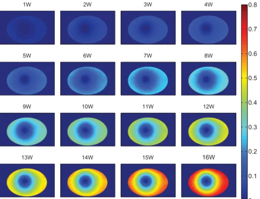 Figure 4.23 – Thermal-induced phase maps measured with a wavefront sensor (Sid4, Phasics) for various pump power