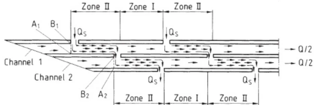 Figure 1.23 – Chenal déroulé de l’extrudeuse monovis, séparé en 2 types de zones (Br- (Br-zoskowski et al., 1988)