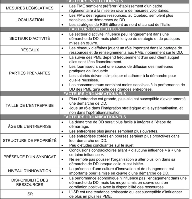 Tableau 3.1 Synthèse des facteurs d’influence commentée 