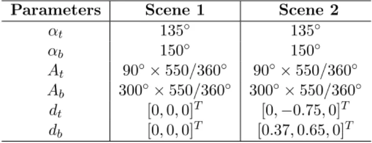 Table 3.1: Parameters defining the two scenes considered in the simulations.