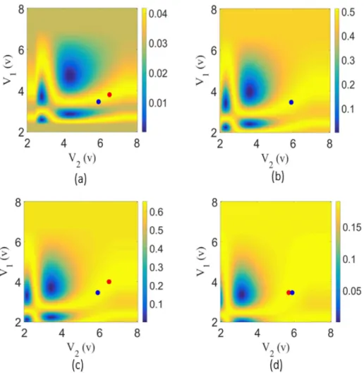 Figure 3.3: Scene I - Pure retarders: Contrast maps as a function of voltages (V 1 , V 2 ) (a) 450 nm