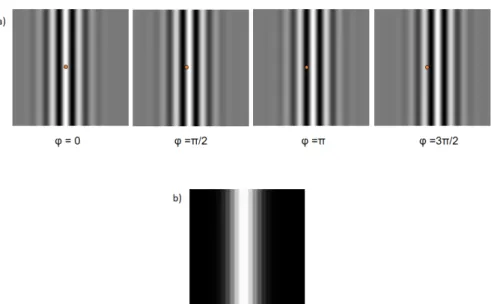 Figure 2.12 – a) Allure des quatre images interférométriques décalées en phase mesurées par la caméra, avec un point de référence, à la même position dans les quatre images, et b) résultat de l’algorithme de Wyant appliqué sur ces quatre images.